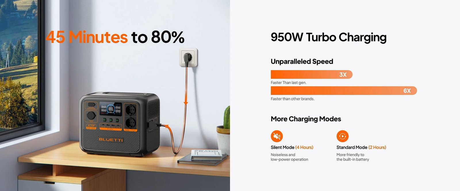 BLUETTI Premium AC70P Portable Power Station, 1000W AC Outlet 864Wh 4 BLUETTI Premium AC70P Portable Power Station, 1000W AC Outlet 864Wh - Image 4