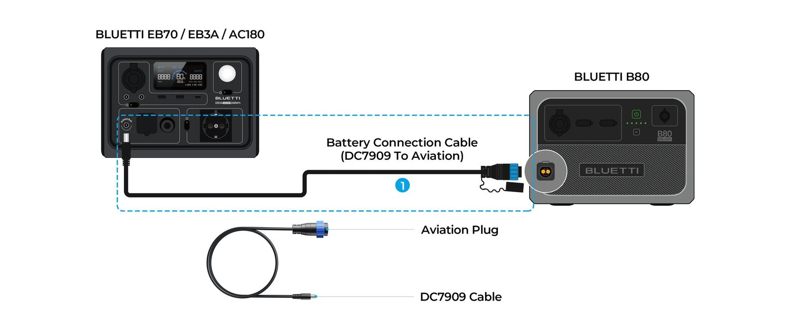 BLUETTI External Battery Connection Cable For B80 2 BLUETTI External Battery Connection Cable For B80 - Image 2