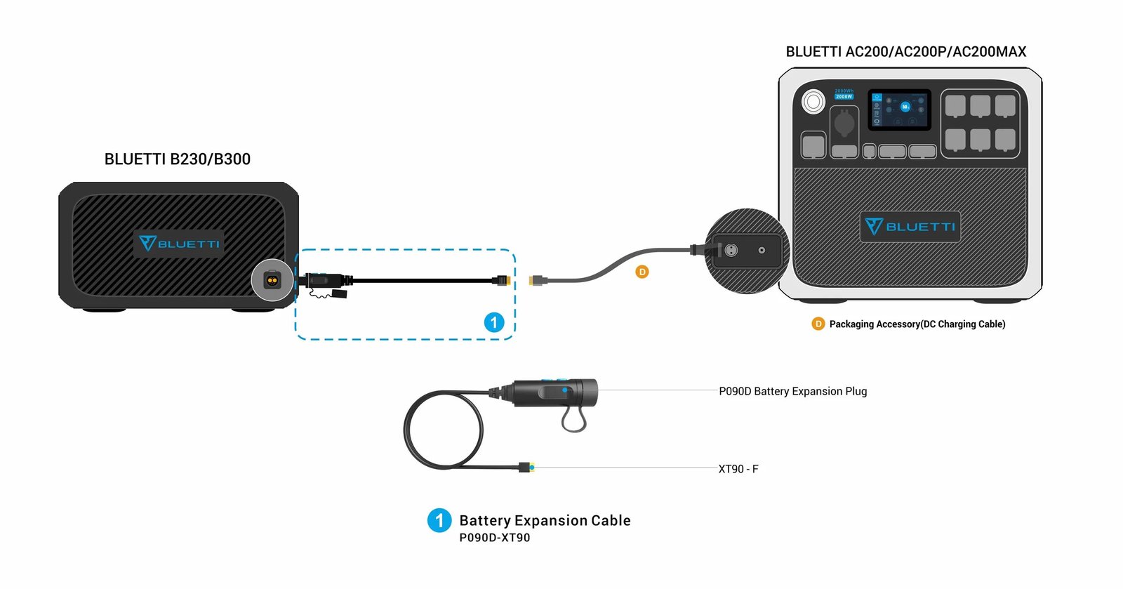 BLUETTI P090D External Battery Connection Cable for B230/B300 2 BLUETTI P090D External Battery Connection Cable for B230/B300 - Image 2