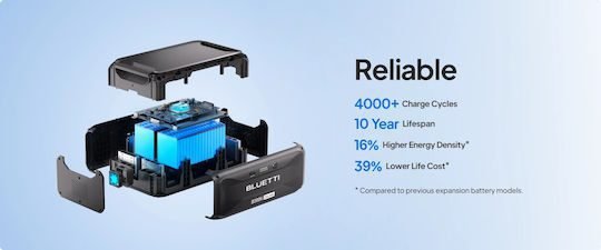 BLUETTI Expansion Battery B300K LiFePO4 2764Wh 3 BLUETTI Expansion Battery B300K LiFePO4 2764Wh - Image 3